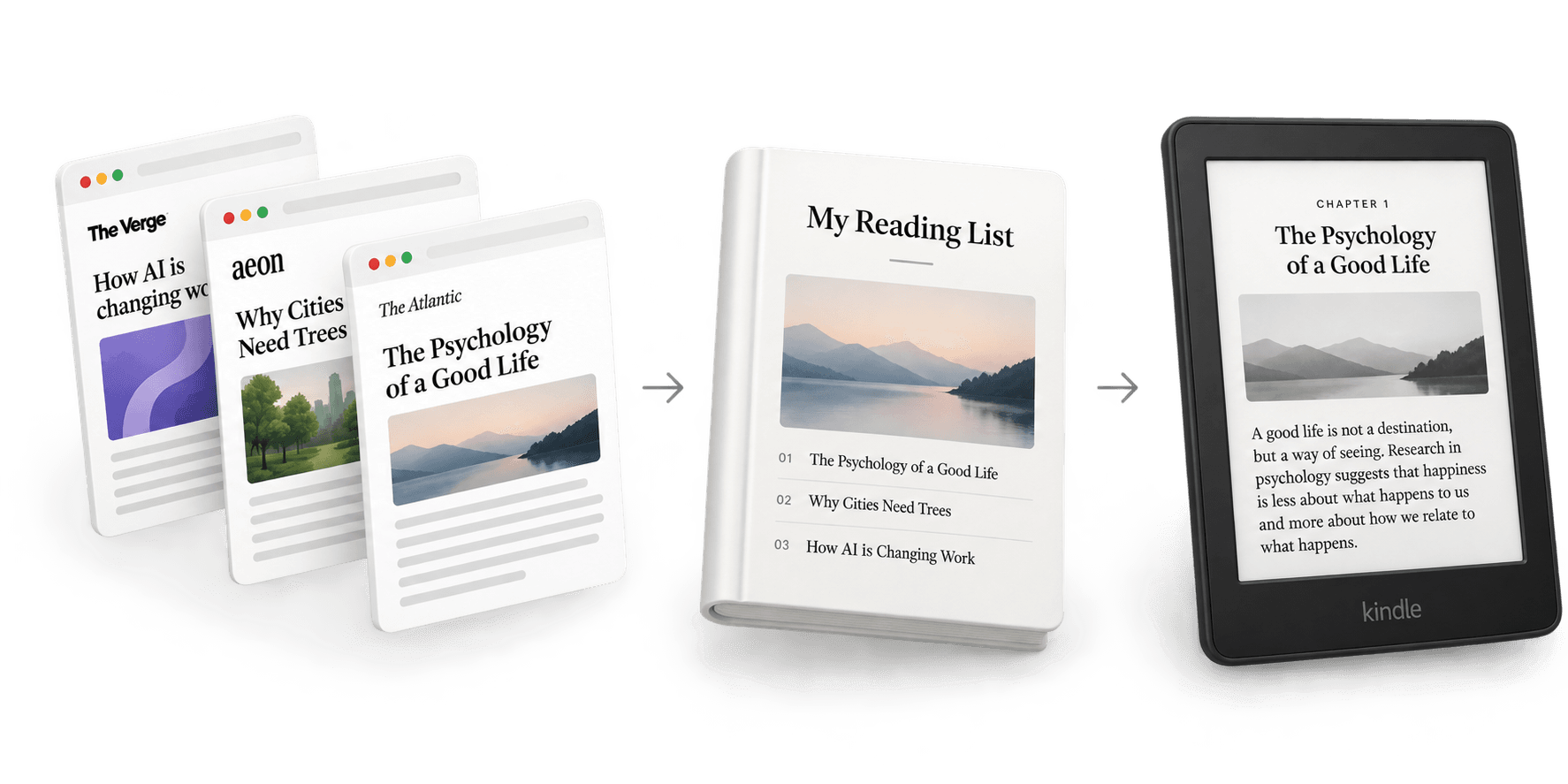 Web articles combined into a Kindle-ready book